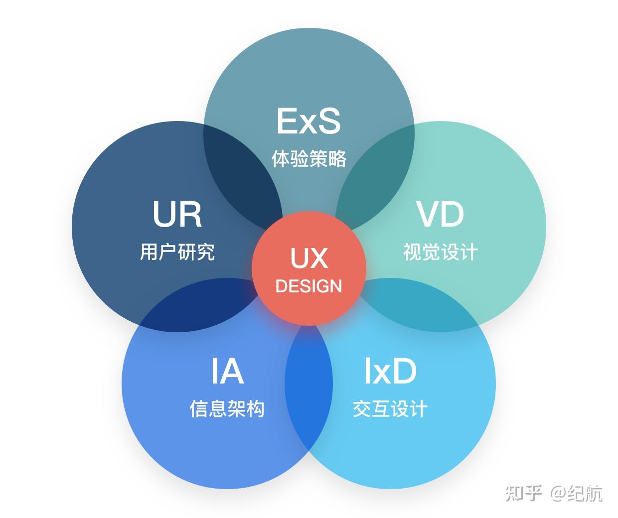 基于Gemini驱动的Google Home应用体验首测